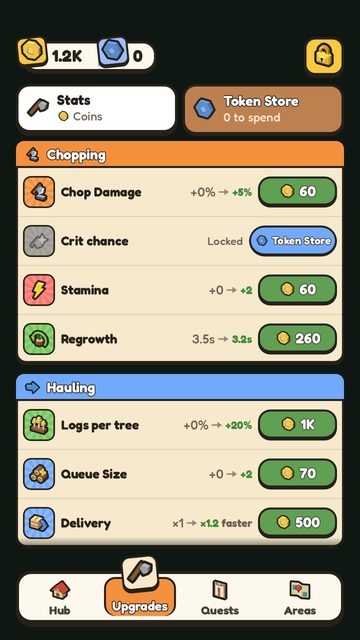 The Upgrades screen early on: chop damage, stamina and regrowth for a few coins